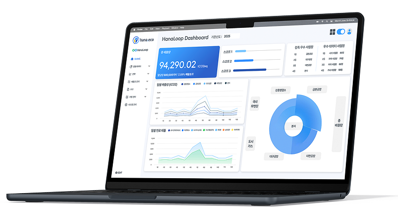 Hana Eco dashboard preview on laptop